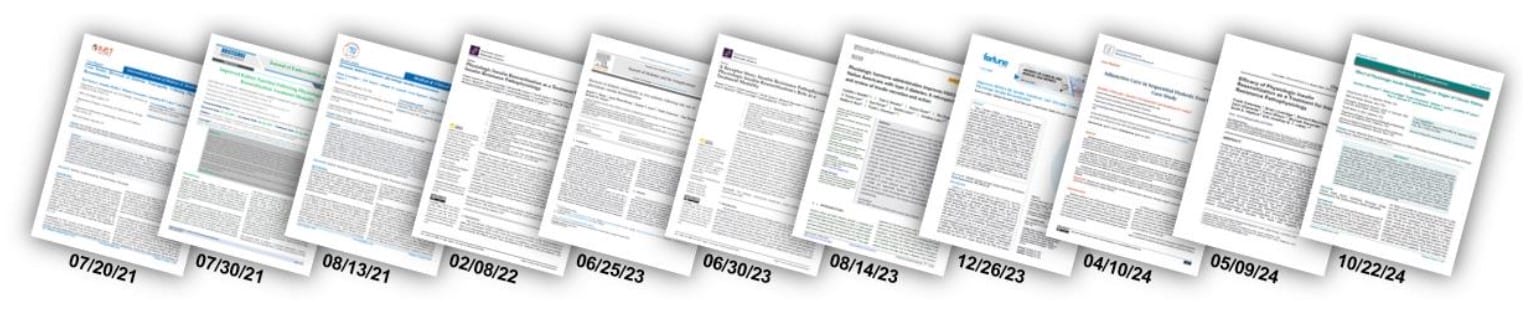 publications